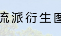 中华太极拳六大流派衍生图